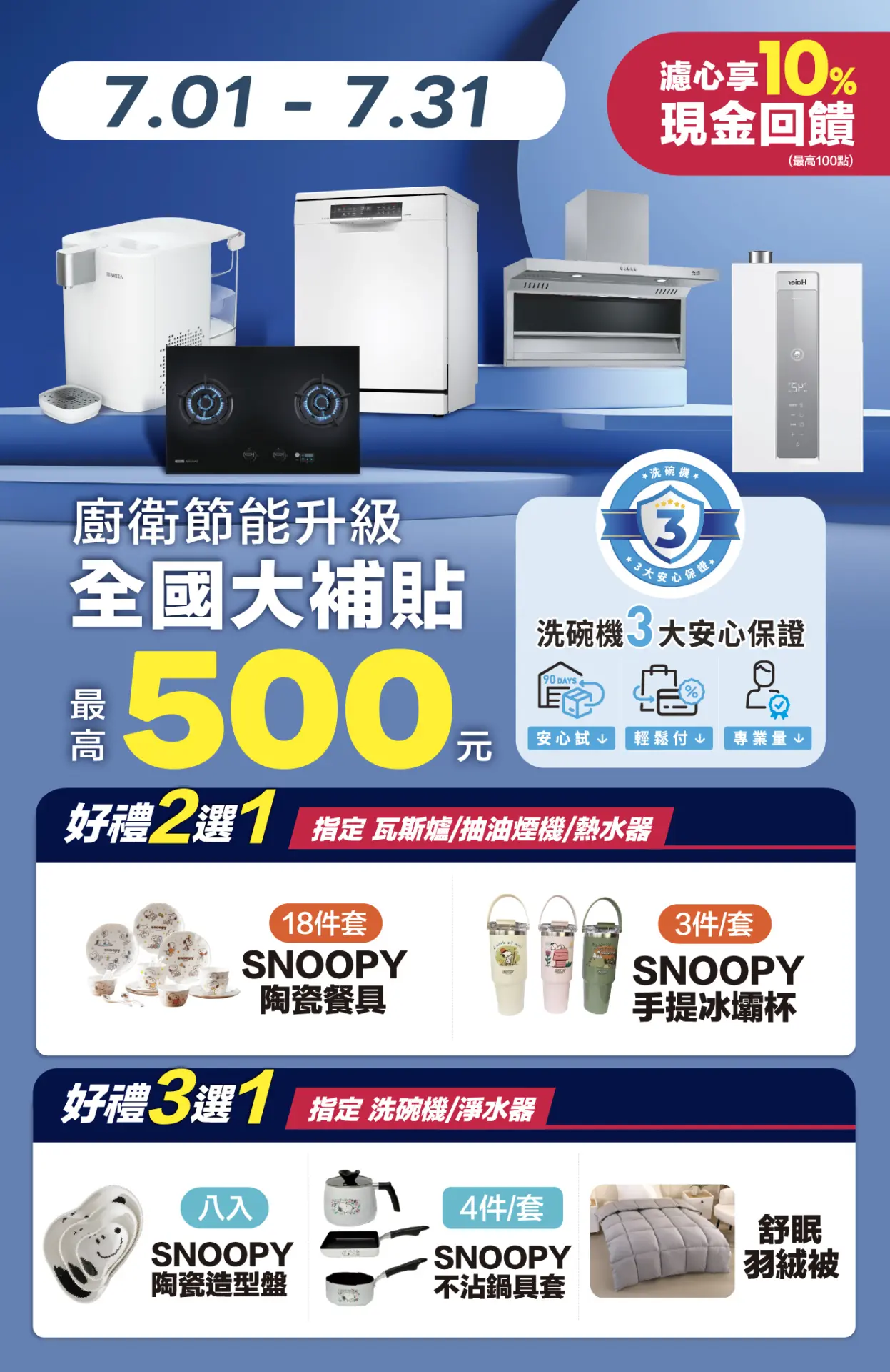 廚房大補貼